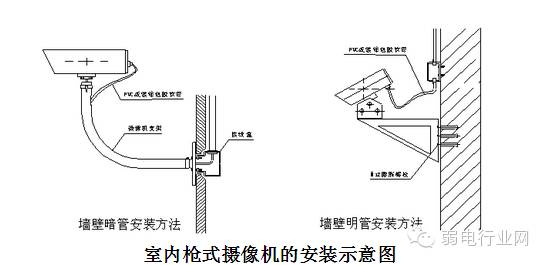 热成像重型云台摄像机安装位置,球形云台摄像机安装位置选择