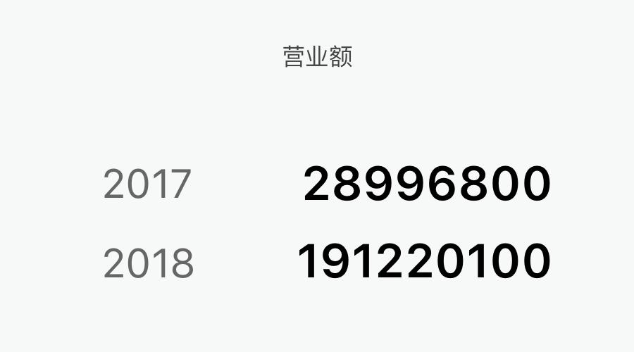 keynoteppt制作教程,keynote制作ppt怎么用标尺
