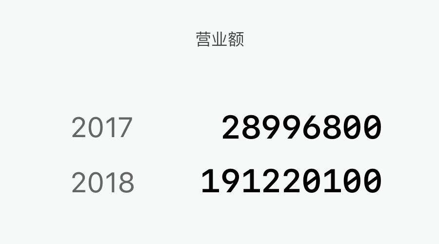keynoteppt制作教程,keynote制作ppt怎么用标尺