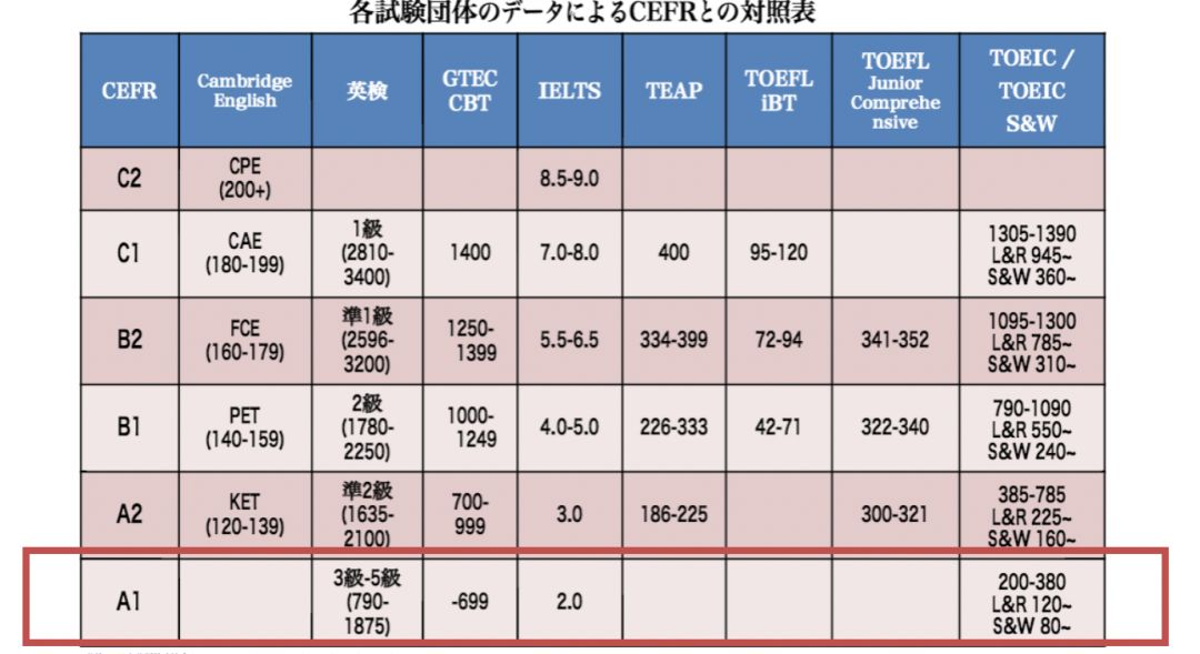8岁高分过欧标B2(=FCE)!这位把英语当二外来学的小朋友有点厉害