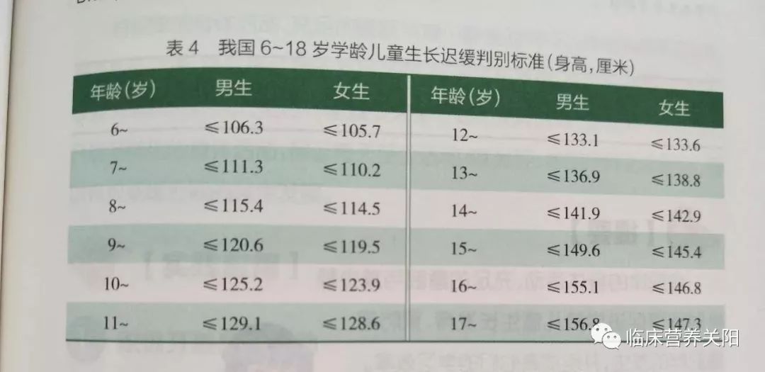 过瘦怎么增加体重,孩子体重偏瘦怎么调理