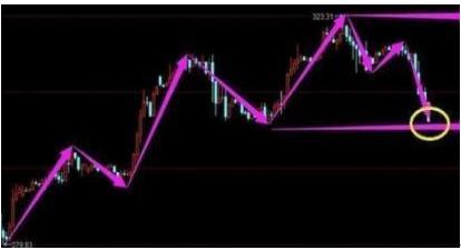 炒股怎样避免被套,炒股被套如何尽快解套