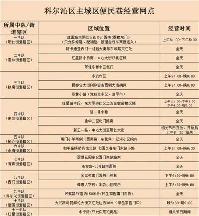 40个便民疏导点为流动摊贩安家,便民服务活动特色亮点报道