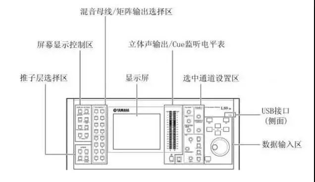 怎样利用调音台调音,调音台的声音如何调整最佳