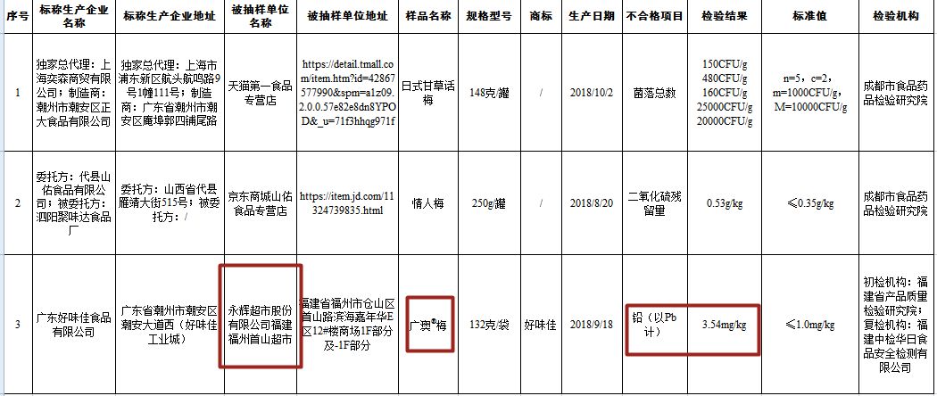 泉州人喜欢吃的零食,泉州人吃的零食