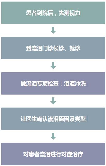 扩散!谁在伤害你的眼睛?这个“流泪门诊”每个厦门人都要了解一下!