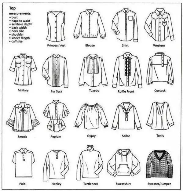 服装款式和专用词汇,衣服种类名称大全英文版
