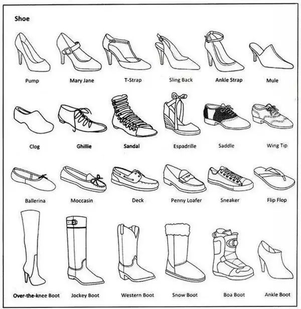 服装款式和专用词汇,衣服种类名称大全英文版