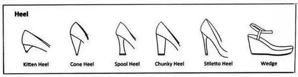 服装款式和专用词汇,衣服种类名称大全英文版