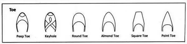 服装款式和专用词汇,衣服种类名称大全英文版