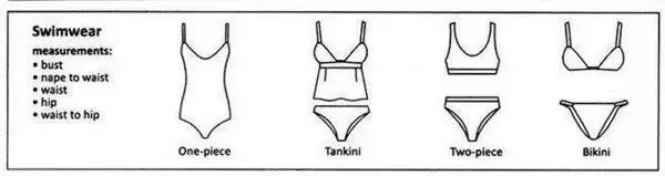 服装款式和专用词汇,衣服种类名称大全英文版