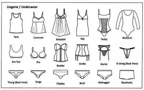 服装款式和专用词汇,衣服种类名称大全英文版