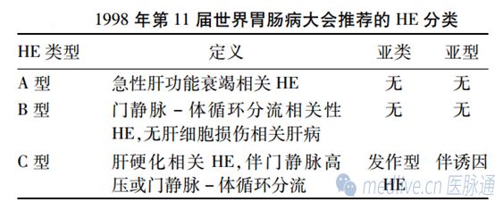 徐小元乙肝教授,徐小元肝硬化怎么治疗
