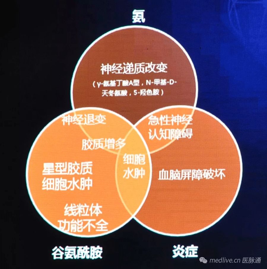 徐小元乙肝教授,徐小元肝硬化怎么治疗