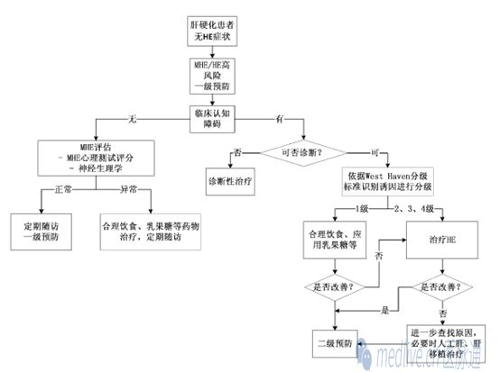 徐小元乙肝教授,徐小元肝硬化怎么治疗