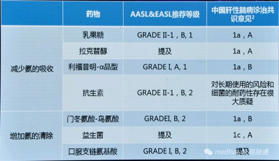 徐小元乙肝教授,徐小元肝硬化怎么治疗