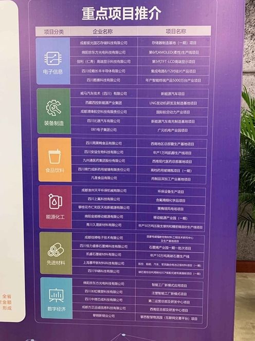 2019四川工业项目,四川2021重点招商项目