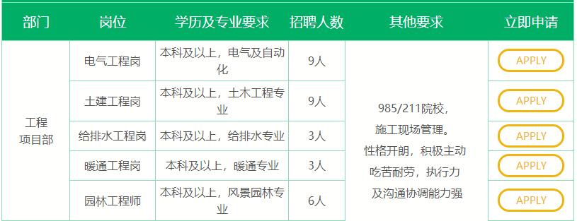 传音控股集团有限公司招聘,传音控股2020校招