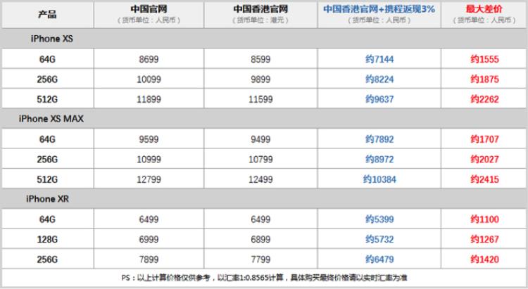 日本机场免税店iphone,日本哪里买iphone免税