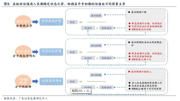 广发戴康最新股评,广发策略金融估值