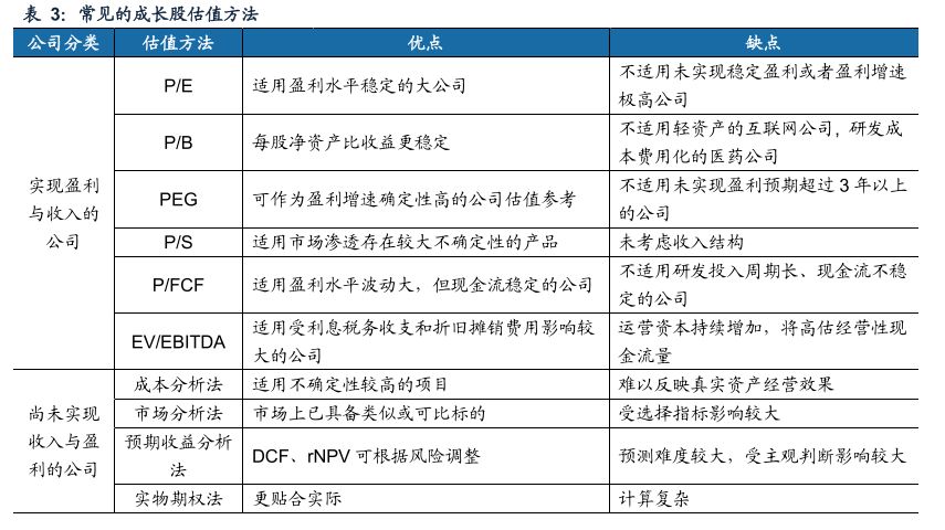 广发戴康最新股评,广发策略金融估值
