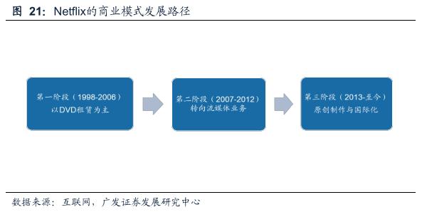 广发戴康最新股评,广发策略金融估值