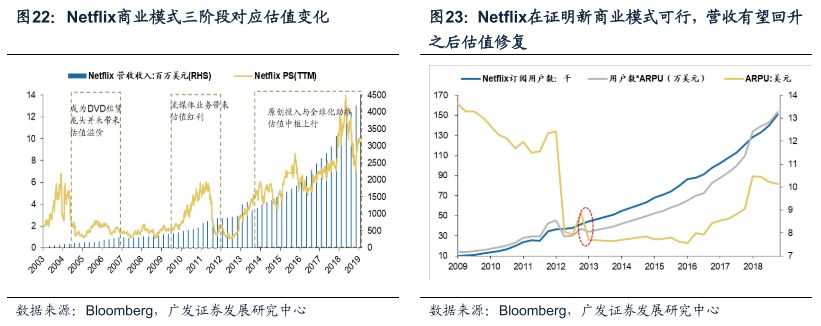 广发戴康最新股评,广发策略金融估值