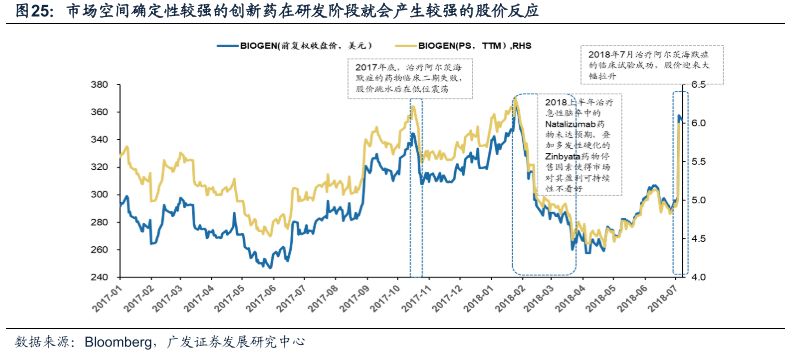 广发戴康最新股评,广发策略金融估值