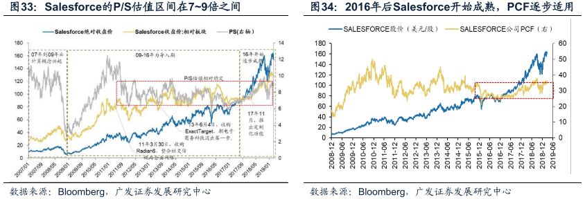 广发戴康最新股评,广发策略金融估值