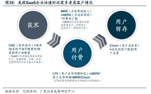 广发戴康最新股评,广发策略金融估值