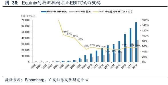 广发戴康最新股评,广发策略金融估值