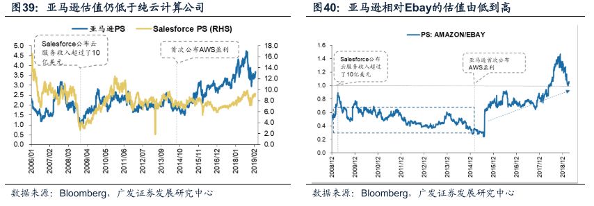 广发戴康最新股评,广发策略金融估值
