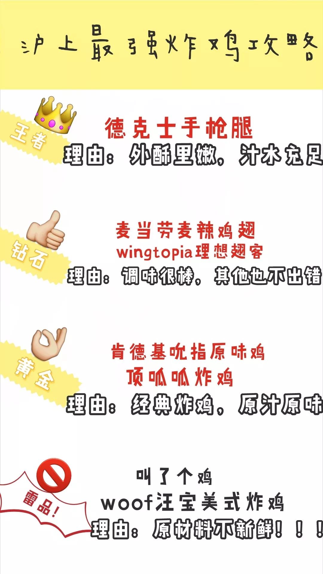 美式炸鸡测评视频,美式炸鸡评测