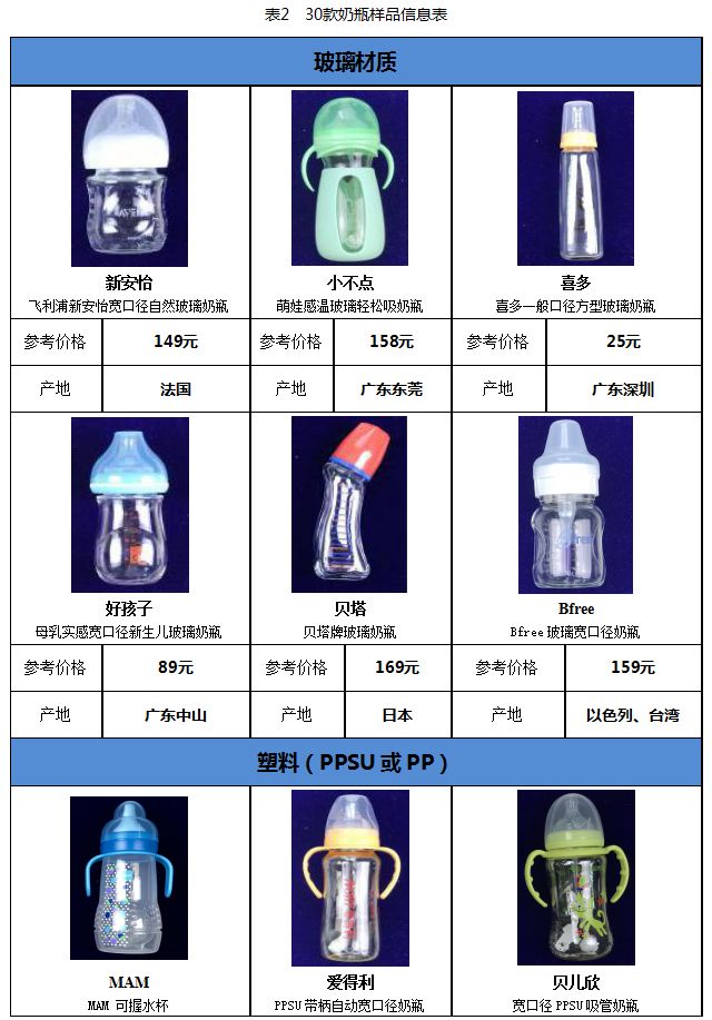 国外奶瓶什么牌子好用,奶瓶贝亲和世喜哪家好