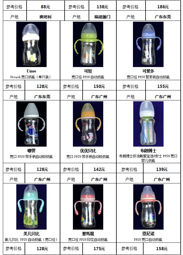 国外奶瓶什么牌子好用,奶瓶贝亲和世喜哪家好