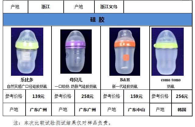 国外奶瓶什么牌子好用,奶瓶贝亲和世喜哪家好