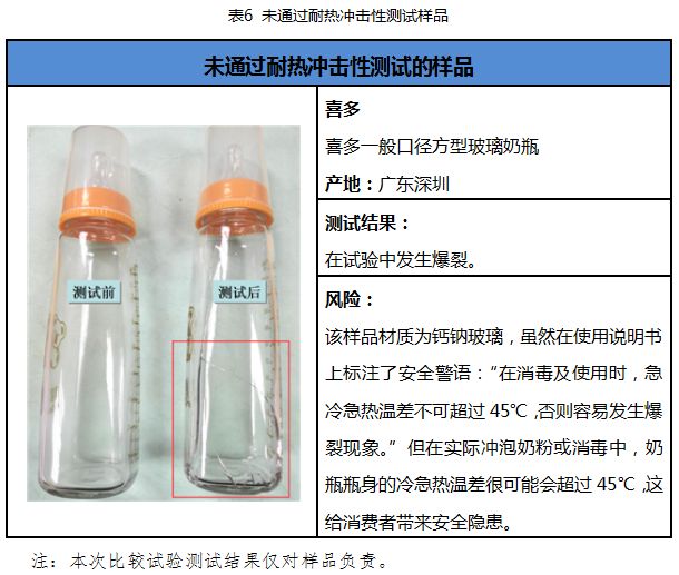 国外奶瓶什么牌子好用,奶瓶贝亲和世喜哪家好
