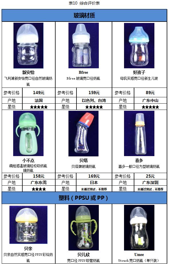国外奶瓶什么牌子好用,奶瓶贝亲和世喜哪家好