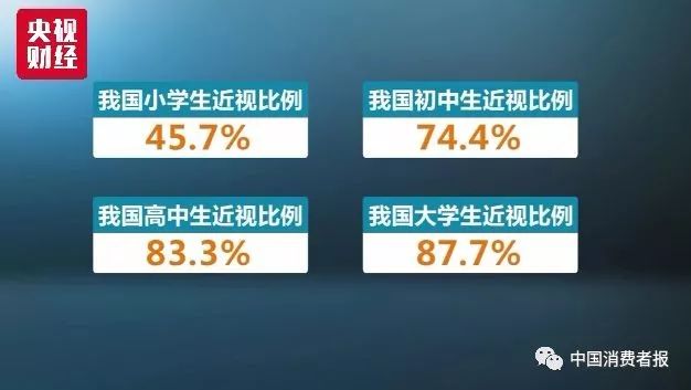 治疗近视机构靠谱吗,治疗近视机构骗局