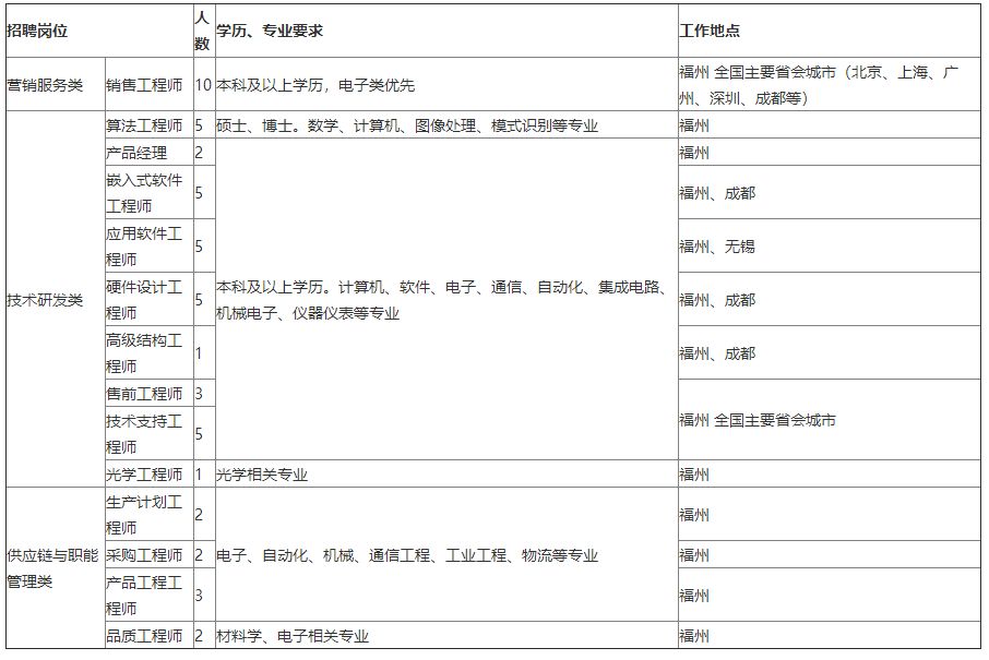 传音控股集团有限公司招聘,传音控股2020校招