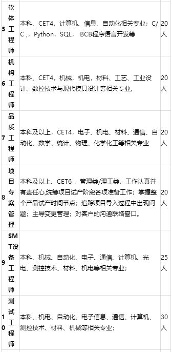 传音控股集团有限公司招聘,传音控股2020校招