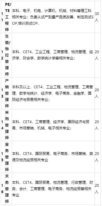传音控股集团有限公司招聘,传音控股2020校招