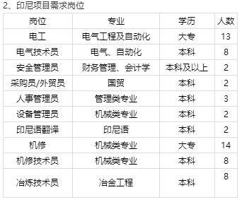传音控股集团有限公司招聘,传音控股2020校招