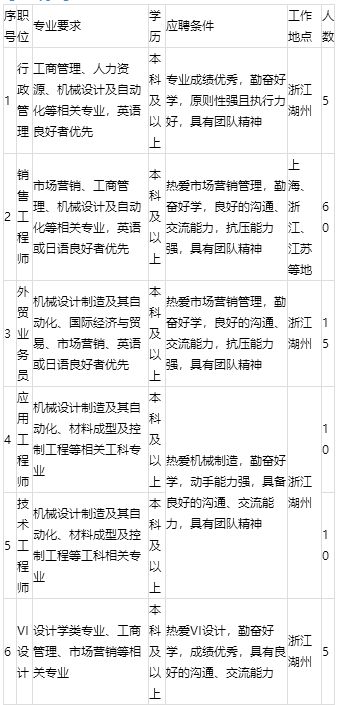 传音控股集团有限公司招聘,传音控股2020校招