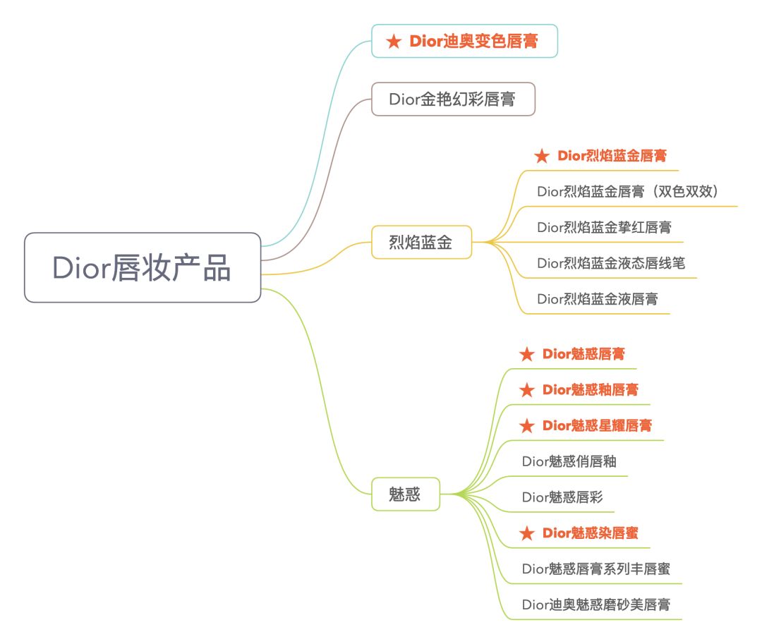 dior口红今年最新款是哪款,dior口红最新视频