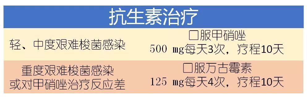 长期腹泻服用抗生素就好怎么回事,吃药引起的腹泻吃益生菌有用吗