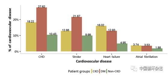 国际肾脏杂志刊发中国肾病年度报告：1850万住院患者中，慢性肾脏病占4.8%，住院花费237.8亿