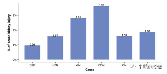 国际肾脏杂志刊发中国肾病年度报告：1850万住院患者中，慢性肾脏病占4.8%，住院花费237.8亿