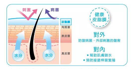 痘印红血丝修复护肤品平价,痘印泛红团购