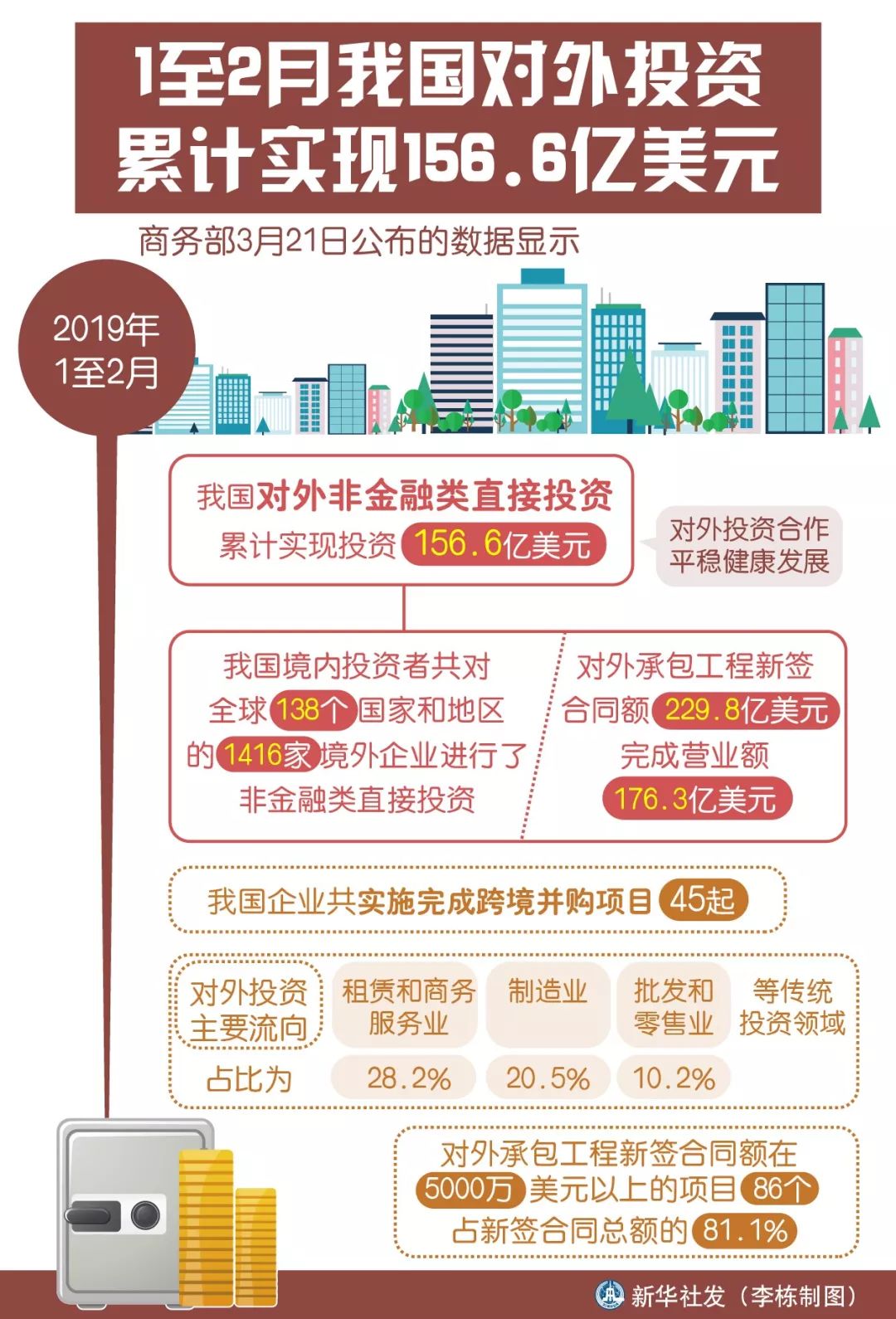 考古发现古墓新闻,洛阳城考古新发现